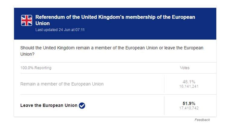 UK Property Industry Comments on Vote to Leave The EU